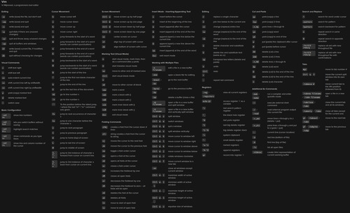DuckDuckGo HUGE vim Cheatsheet