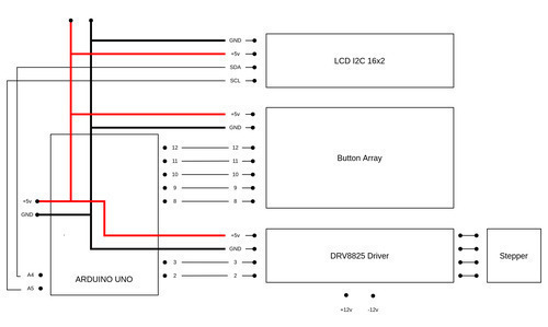 final scheme